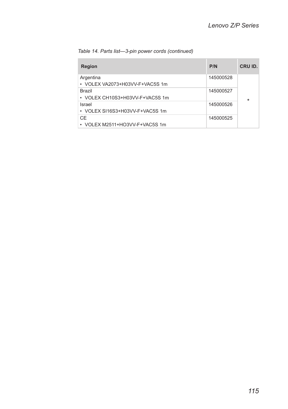 Lenovo z/p series | Lenovo IdeaPad P500 Touch Notebook User Manual | Page 119 / 121