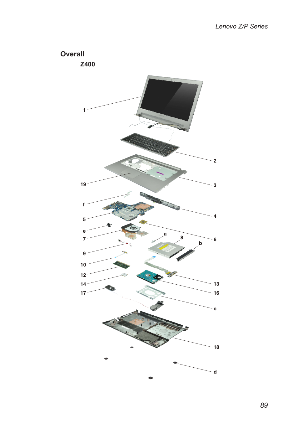 Overall, Lenovo z/p series, Z400 | Lenovo IdeaPad P500 Touch Notebook User Manual | Page 93 / 121