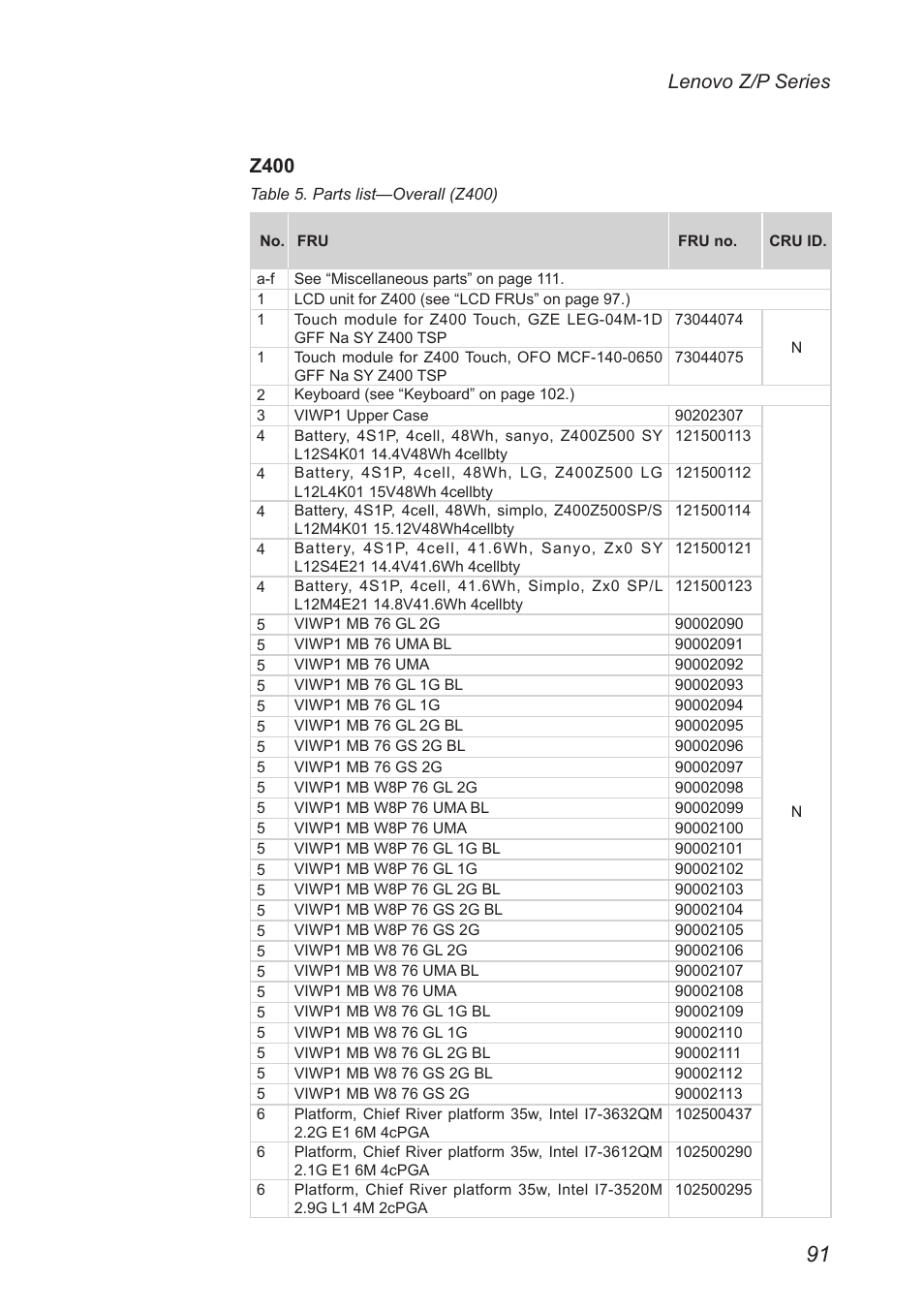 Lenovo z/p series z400 | Lenovo IdeaPad P500 Touch Notebook User Manual | Page 95 / 121