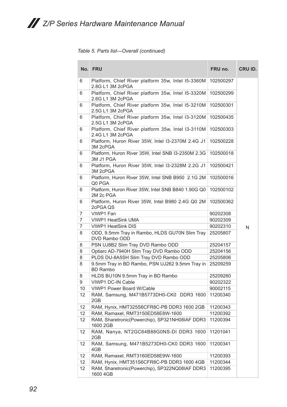 Z/p series hardware maintenance manual | Lenovo IdeaPad P500 Touch Notebook User Manual | Page 96 / 121