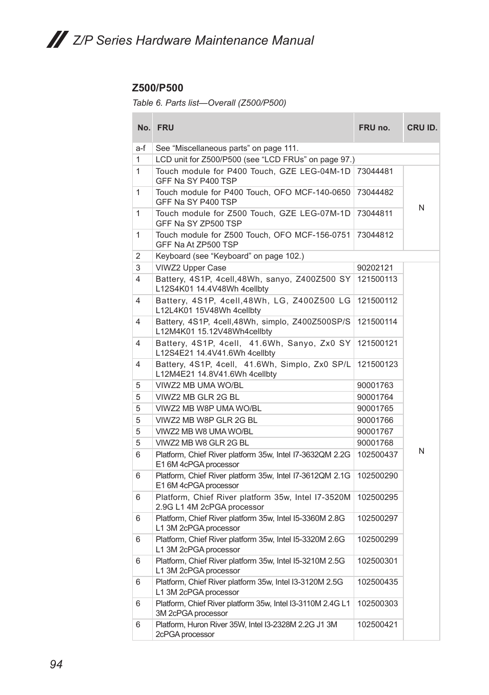 Z/p series hardware maintenance manual | Lenovo IdeaPad P500 Touch Notebook User Manual | Page 98 / 121