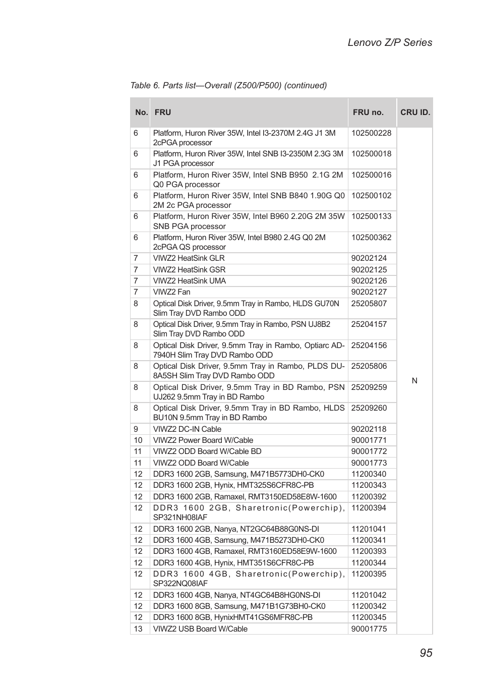 Lenovo z/p series | Lenovo IdeaPad P500 Touch Notebook User Manual | Page 99 / 121