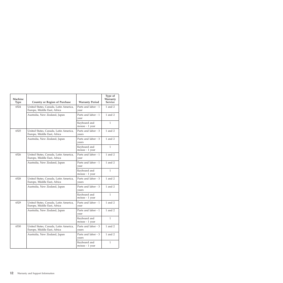 Lenovo ThinkServer TS200 User Manual | Page 18 / 30