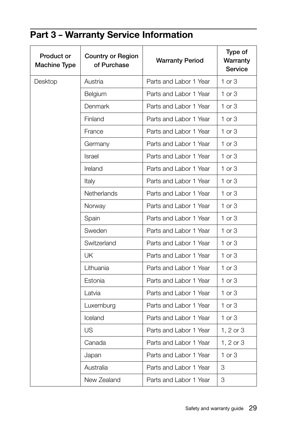 Part 3 – warranty service information, Part 3, Warranty service information | Lenovo S40-40 All-in-One User Manual | Page 34 / 49