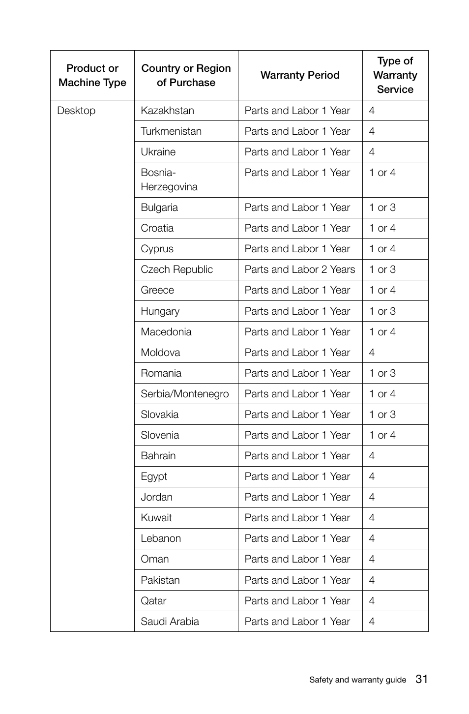 Lenovo S40-40 All-in-One User Manual | Page 36 / 49