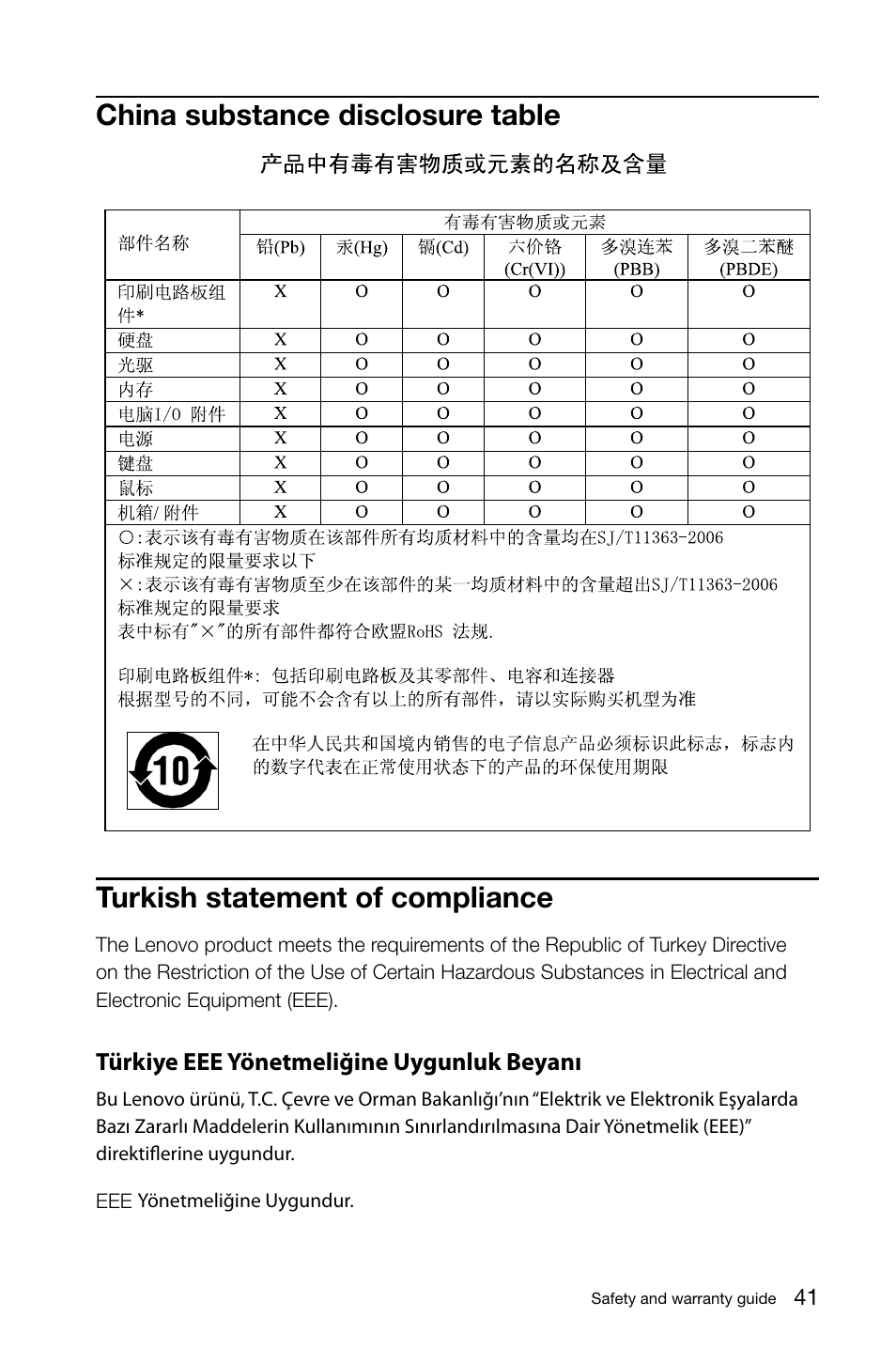 China substance disclosure table, Turkish statement of compliance, Türkiye eee yönetmeliğine uygunluk beyanı | Lenovo S40-40 All-in-One User Manual | Page 46 / 49