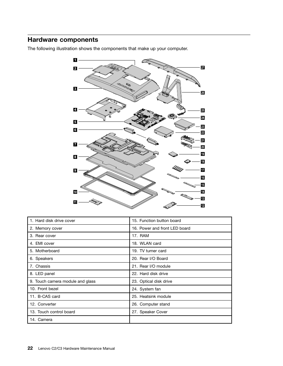 Hardware components | Lenovo C225 All-In-One User Manual | Page 26 / 61