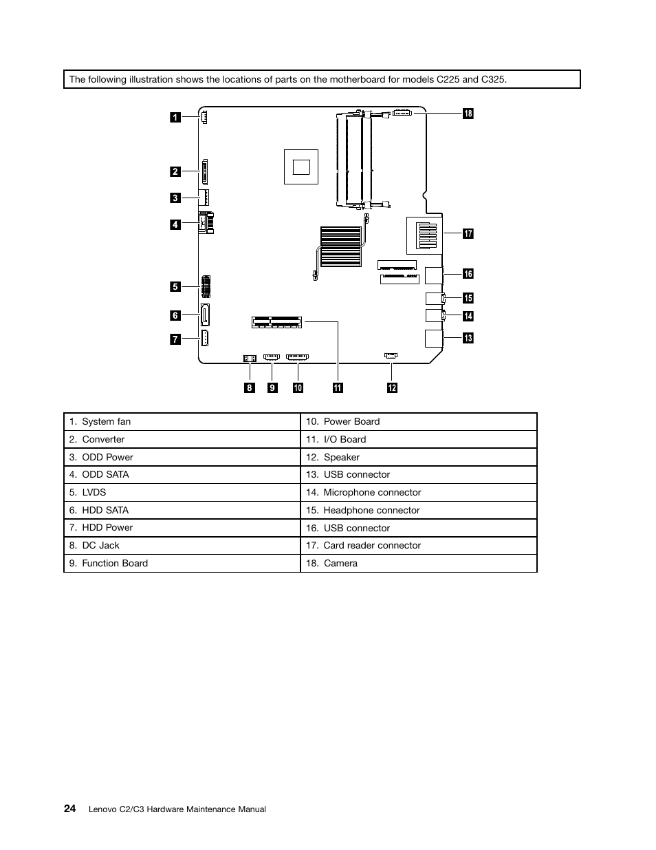 Lenovo C225 All-In-One User Manual | Page 28 / 61