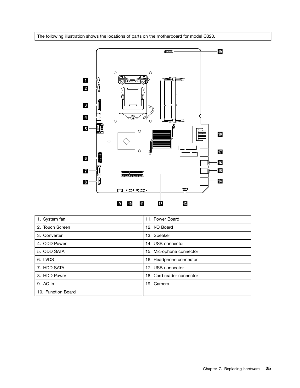 Lenovo C225 All-In-One User Manual | Page 29 / 61