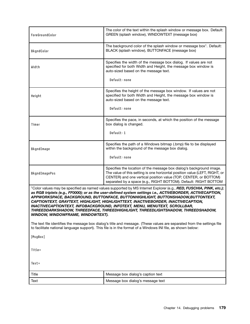 Lenovo ThinkPad SL300 User Manual | Page 193 / 206