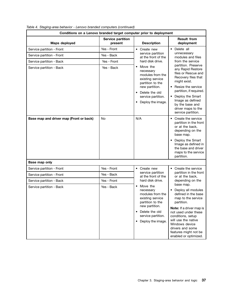 Lenovo ThinkPad SL300 User Manual | Page 51 / 206