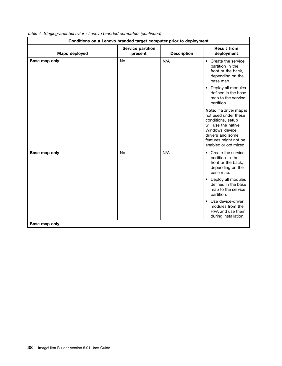 Lenovo ThinkPad SL300 User Manual | Page 52 / 206