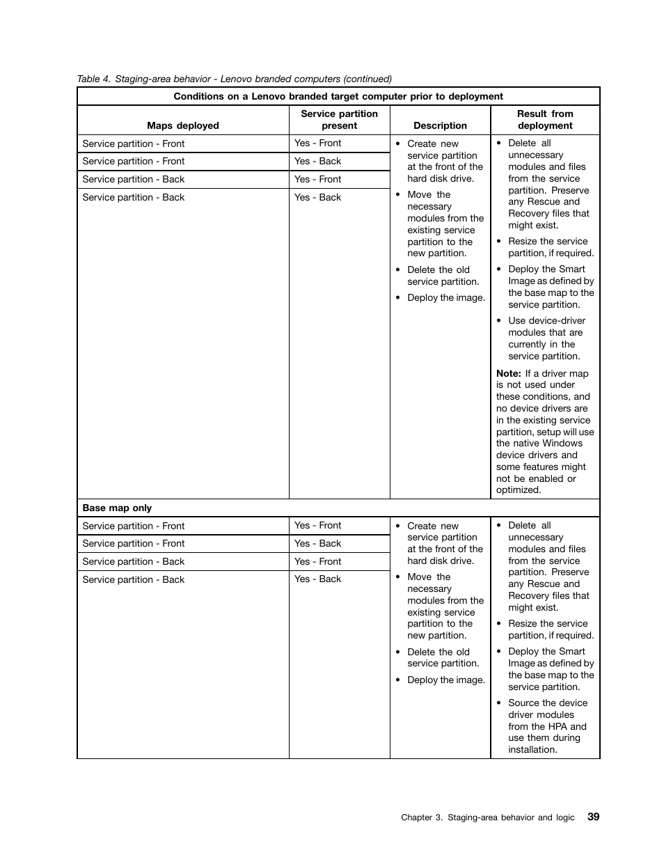 Lenovo ThinkPad SL300 User Manual | Page 53 / 206