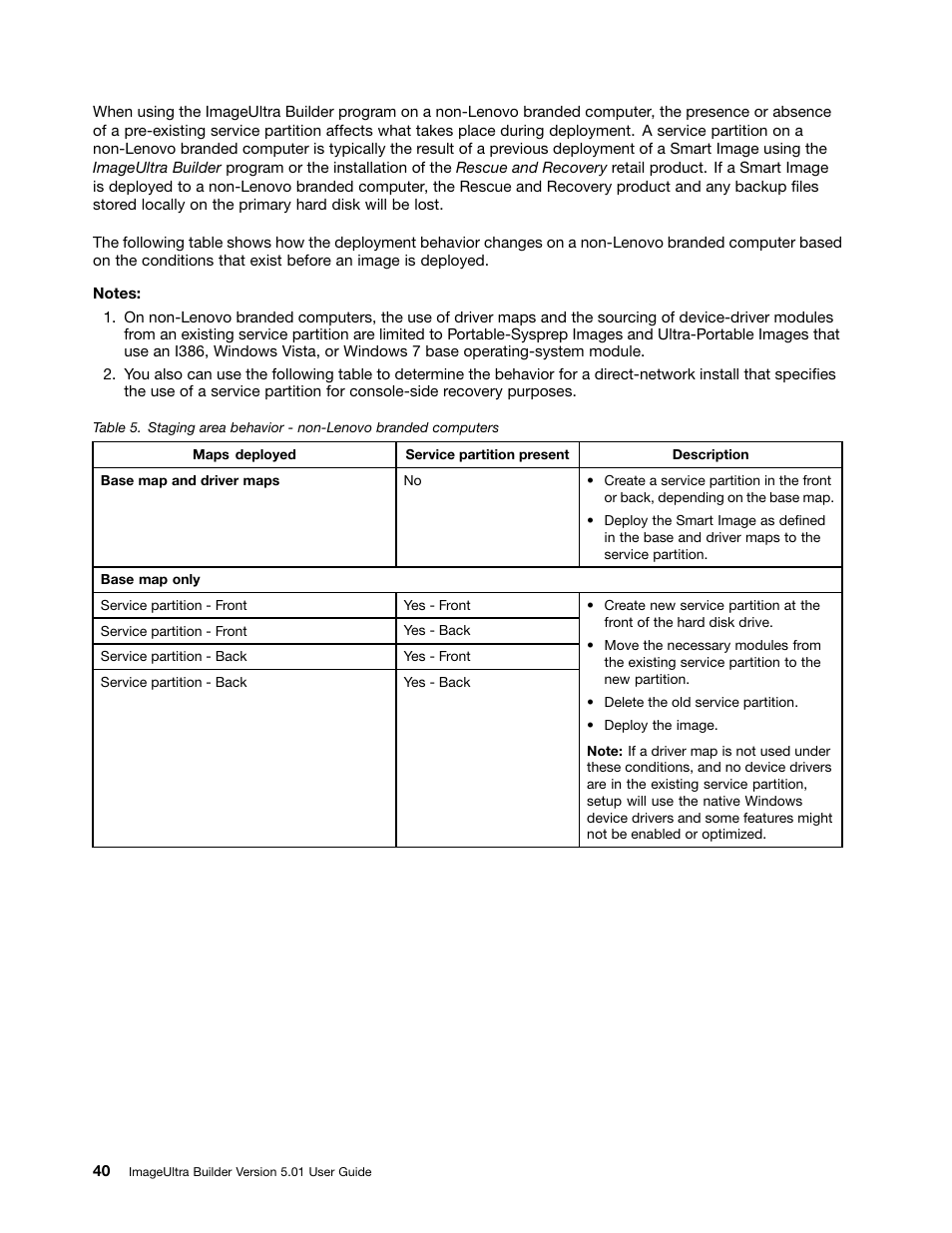 Lenovo ThinkPad SL300 User Manual | Page 54 / 206