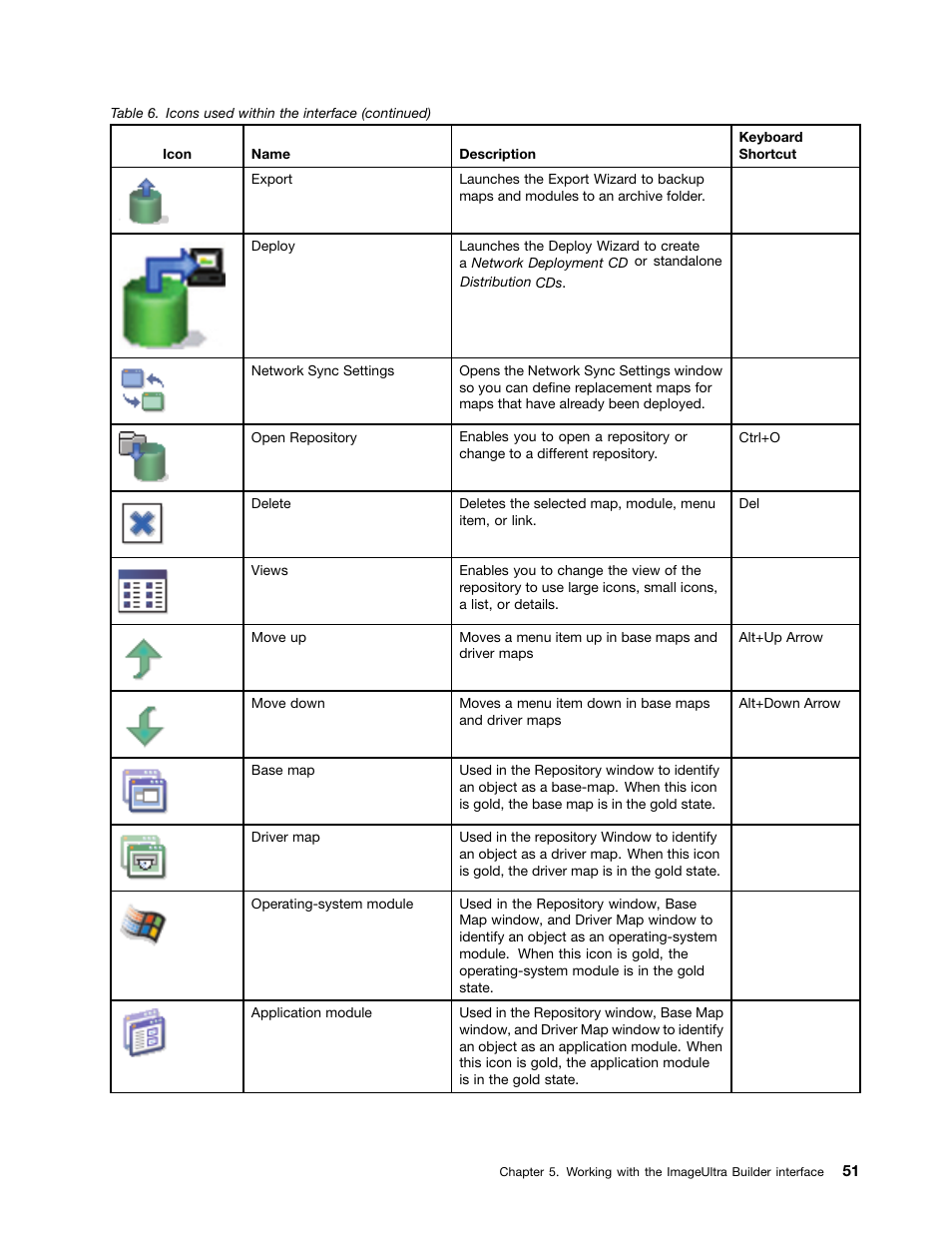 Lenovo ThinkPad SL300 User Manual | Page 65 / 206