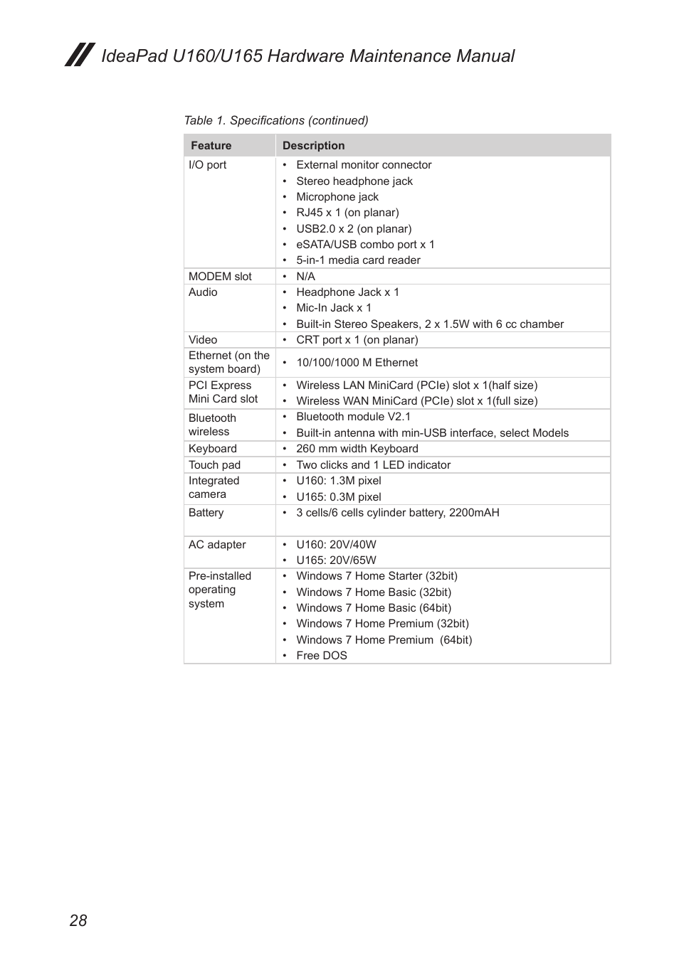 Lenovo IdeaPad U160 User Manual | Page 32 / 81