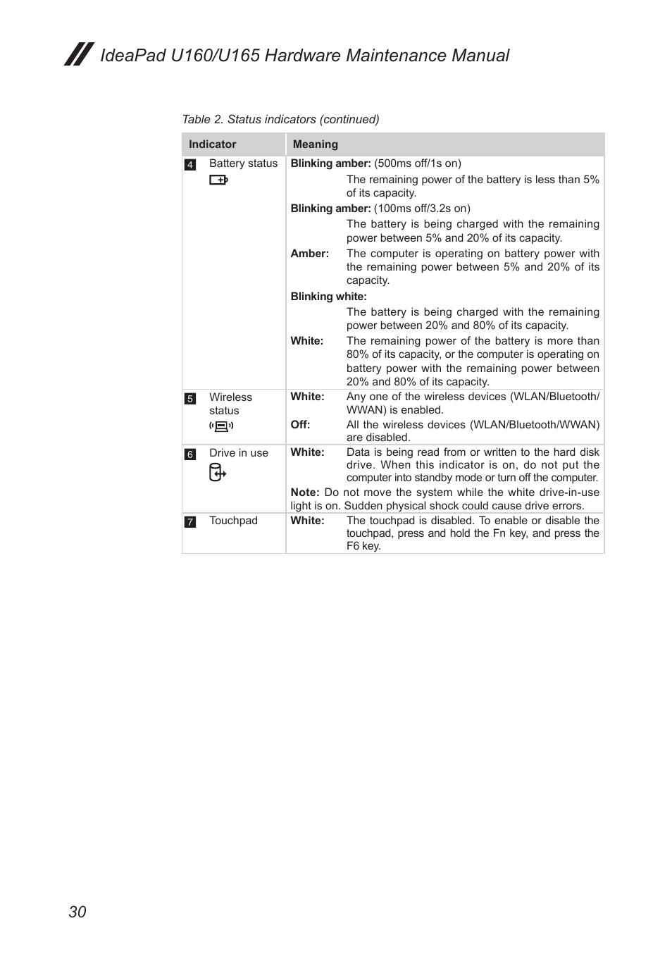 Lenovo IdeaPad U160 User Manual | Page 34 / 81