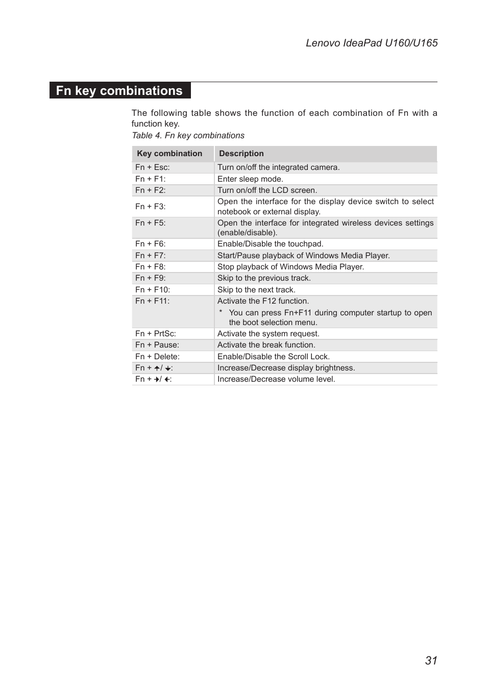 Fn key combinations | Lenovo IdeaPad U160 User Manual | Page 35 / 81