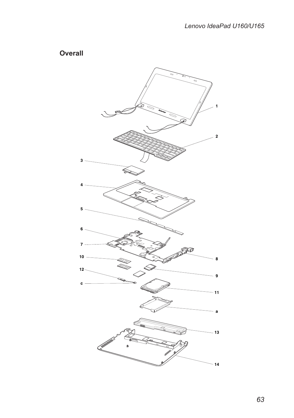 Overall | Lenovo IdeaPad U160 User Manual | Page 67 / 81