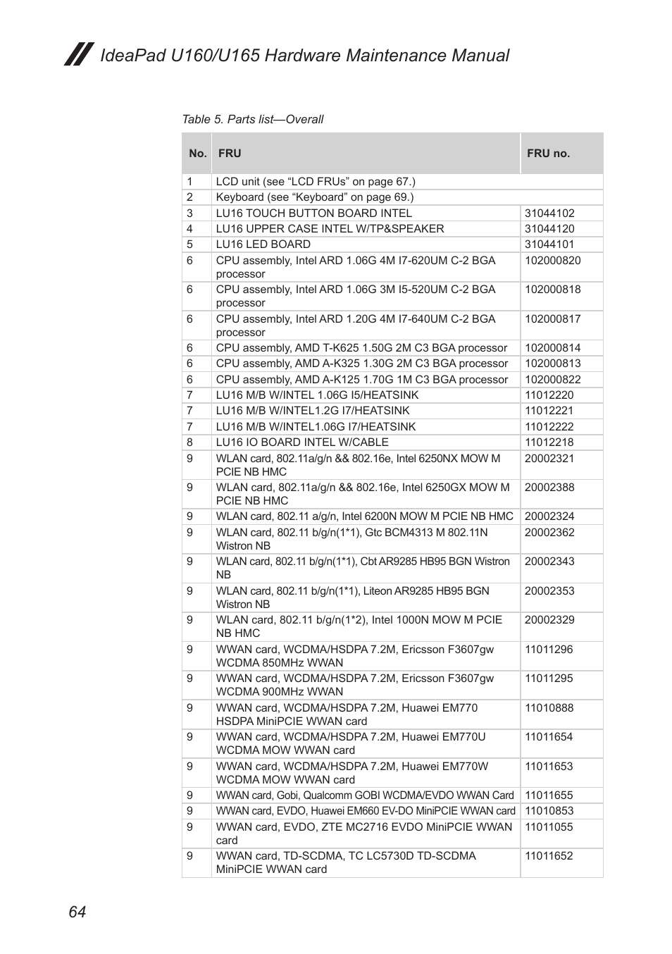 Lenovo IdeaPad U160 User Manual | Page 68 / 81