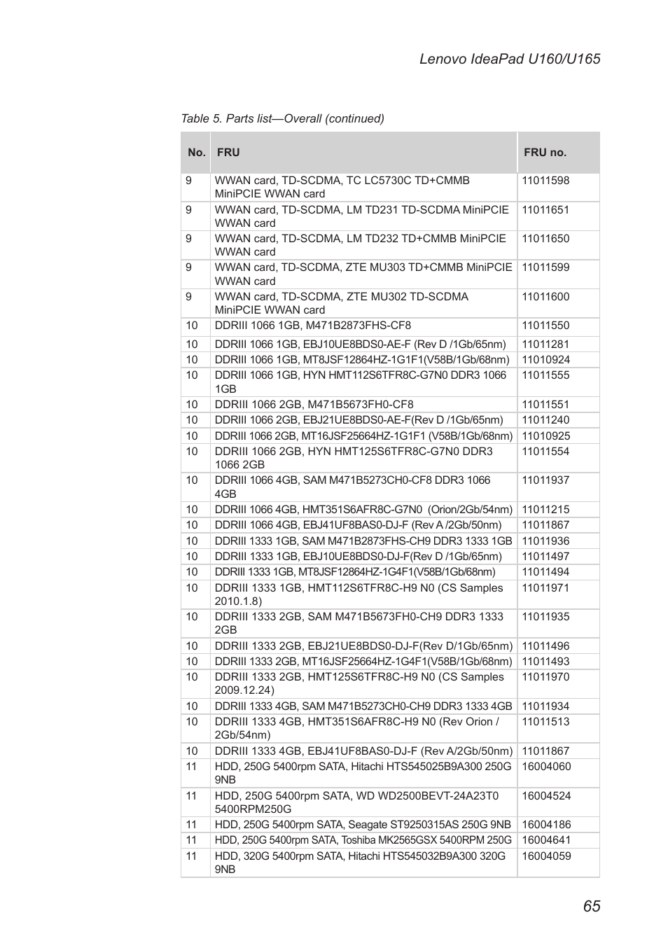 Lenovo IdeaPad U160 User Manual | Page 69 / 81