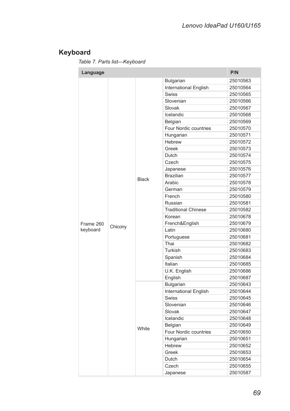 Keyboard | Lenovo IdeaPad U160 User Manual | Page 73 / 81