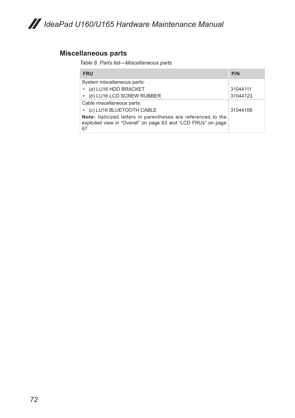 Miscellaneous parts | Lenovo IdeaPad U160 User Manual | Page 76 / 81