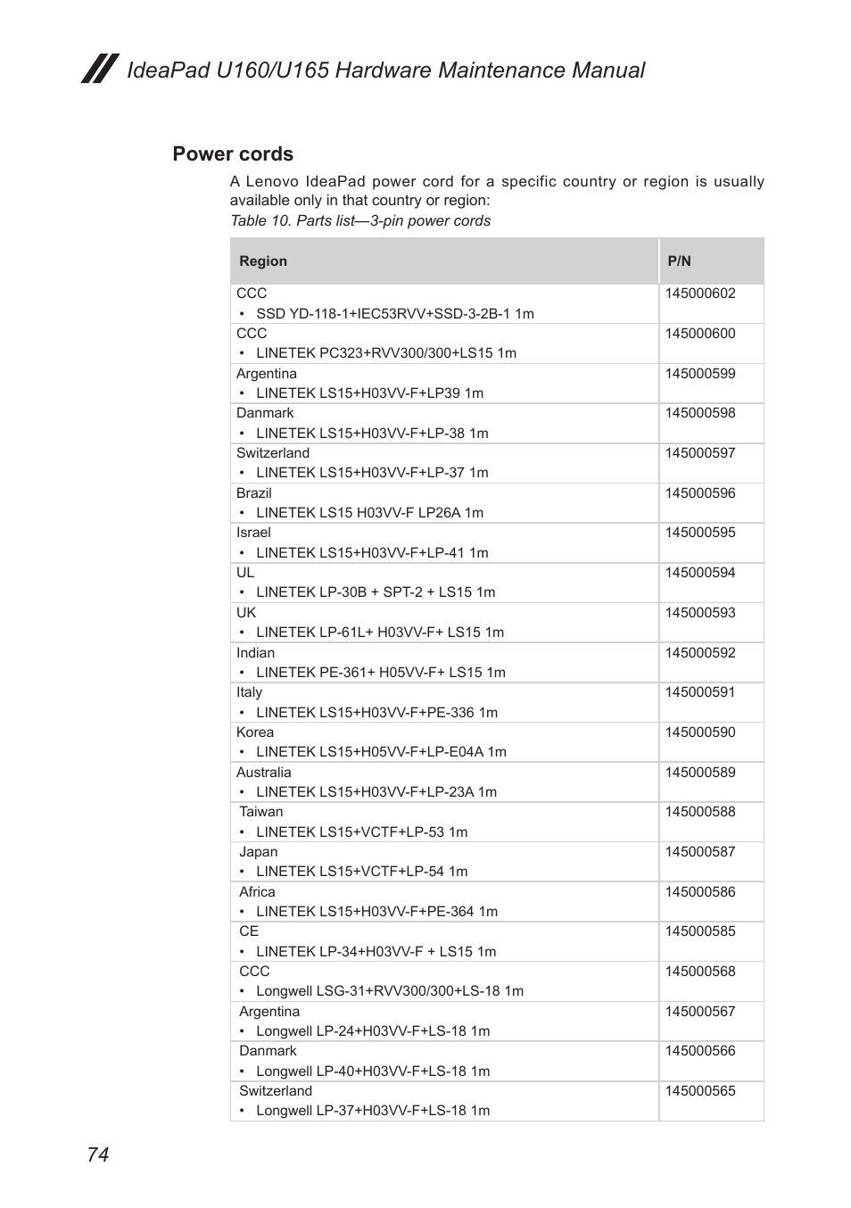 Power cords | Lenovo IdeaPad U160 User Manual | Page 78 / 81