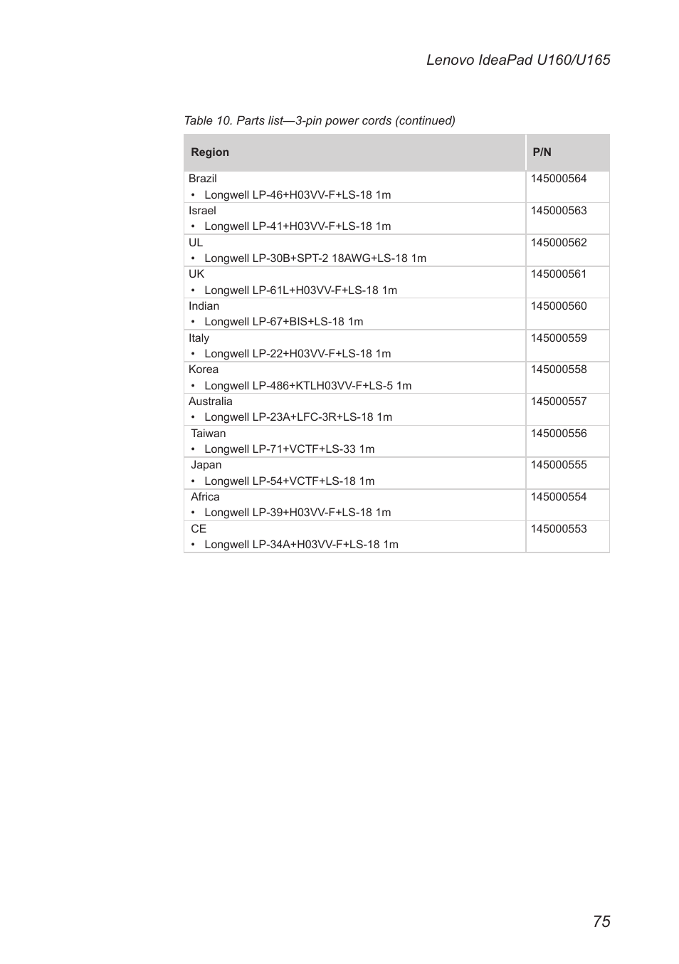 Lenovo IdeaPad U160 User Manual | Page 79 / 81