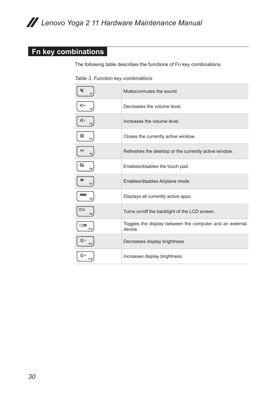 Fn key combinations | Lenovo Yoga 2 11 Notebook Lenovo User Manual | Page 34 / 76