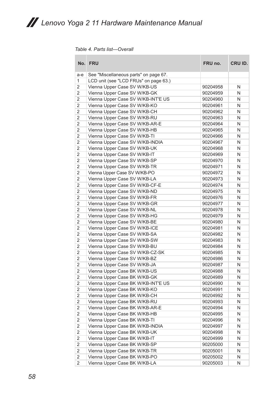 Lenovo yoga 2 11 hardware maintenance manual | Lenovo Yoga 2 11 Notebook Lenovo User Manual | Page 62 / 76