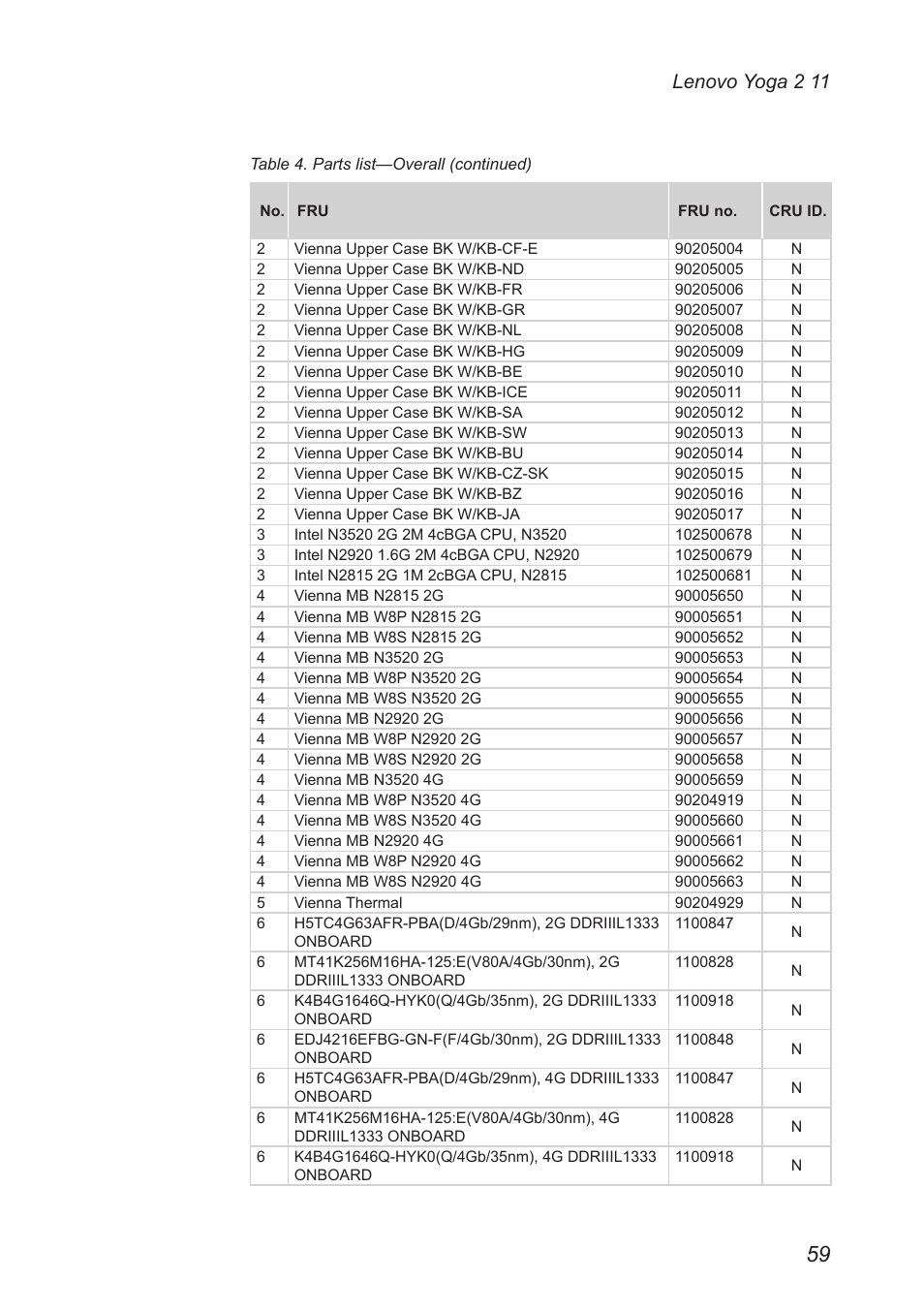 Lenovo yoga 2 11 | Lenovo Yoga 2 11 Notebook Lenovo User Manual | Page 63 / 76