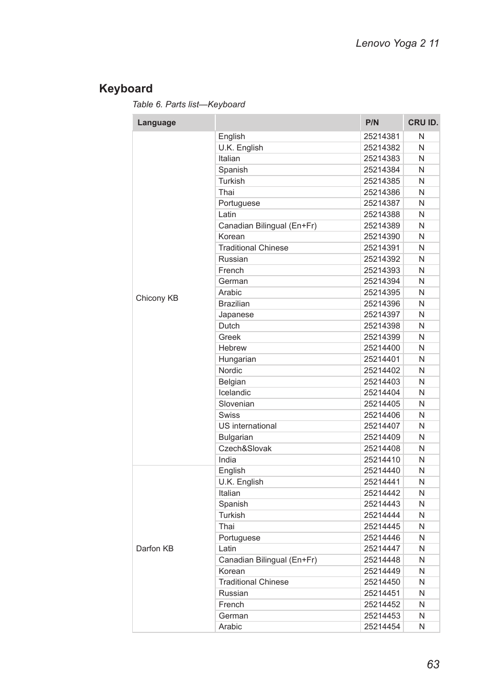 Keyboard, Lenovo yoga 2 11 | Lenovo Yoga 2 11 Notebook Lenovo User Manual | Page 67 / 76