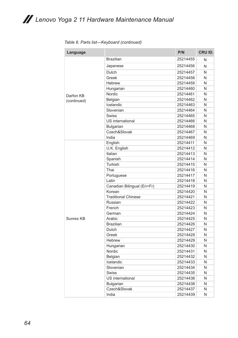 Lenovo yoga 2 11 hardware maintenance manual | Lenovo Yoga 2 11 Notebook Lenovo User Manual | Page 68 / 76