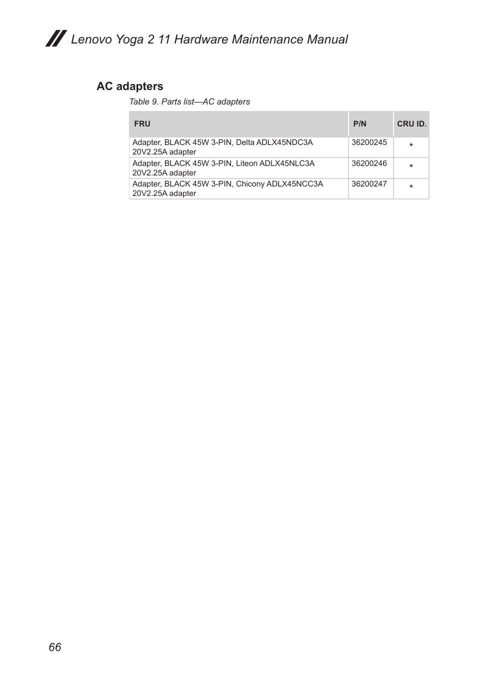 Ac adapters, Lenovo yoga 2 11 hardware maintenance manual | Lenovo Yoga 2 11 Notebook Lenovo User Manual | Page 70 / 76