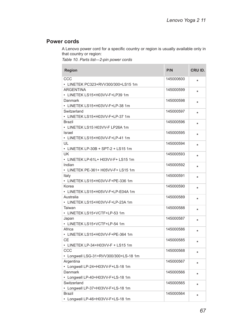 Power cords | Lenovo Yoga 2 11 Notebook Lenovo User Manual | Page 71 / 76