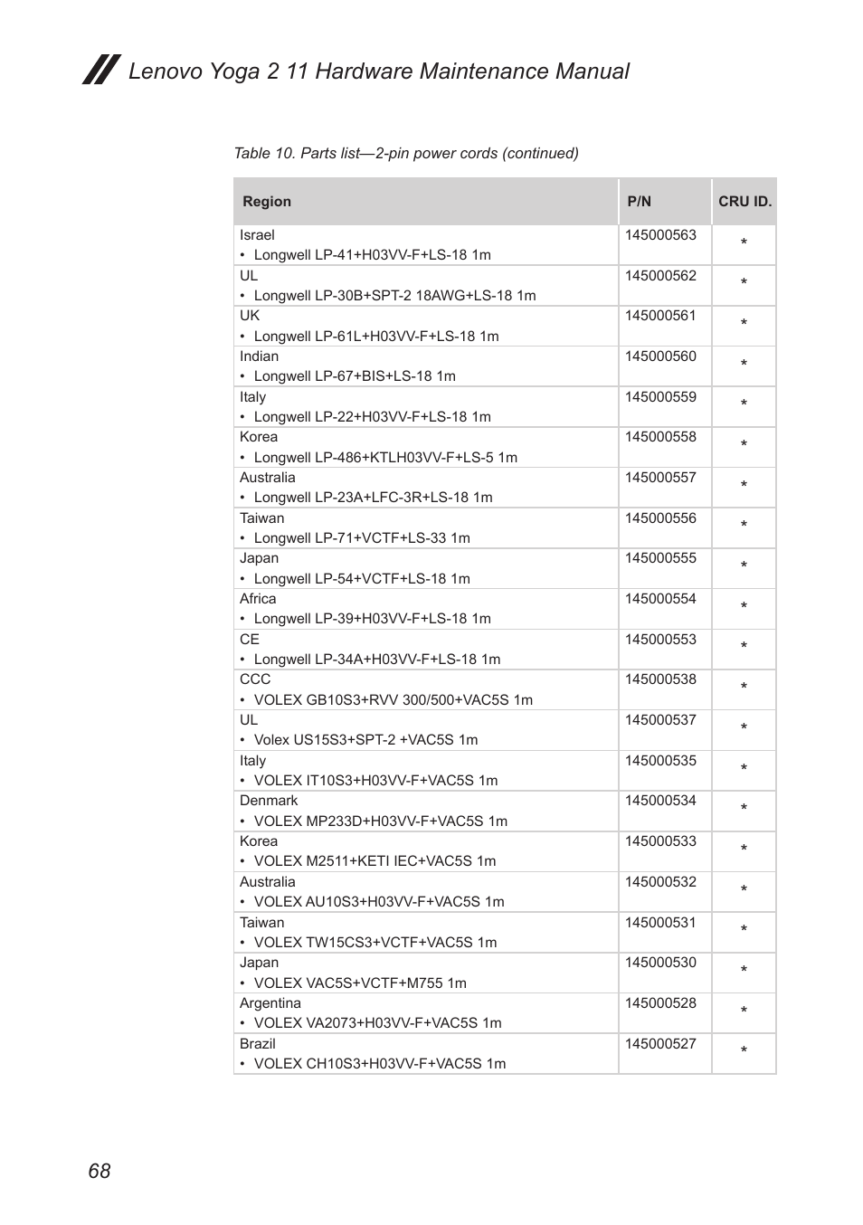 Lenovo yoga 2 11 hardware maintenance manual | Lenovo Yoga 2 11 Notebook Lenovo User Manual | Page 72 / 76