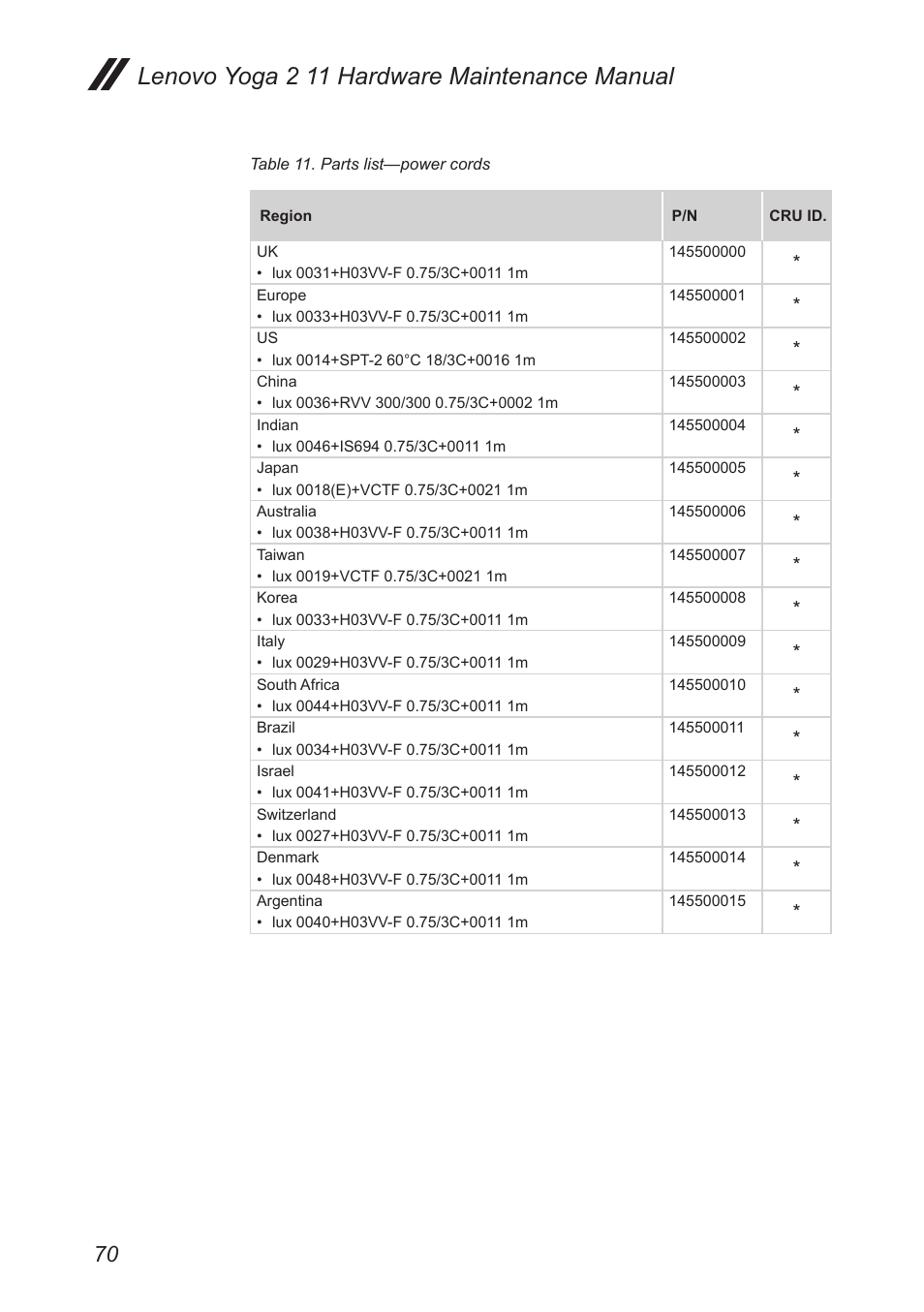 Lenovo yoga 2 11 hardware maintenance manual | Lenovo Yoga 2 11 Notebook Lenovo User Manual | Page 74 / 76