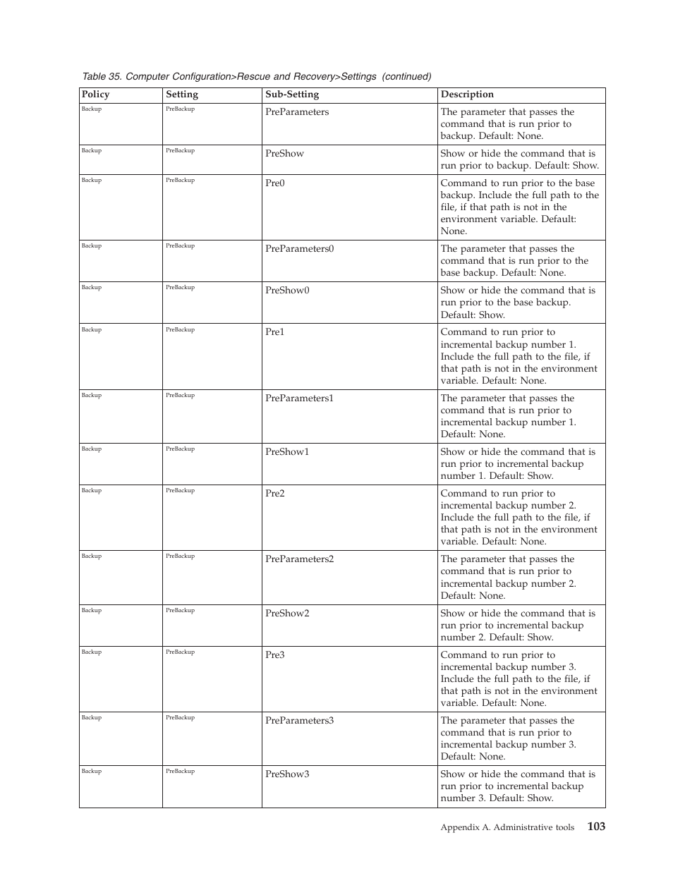 Lenovo ThinkPad R50p User Manual | Page 111 / 156
