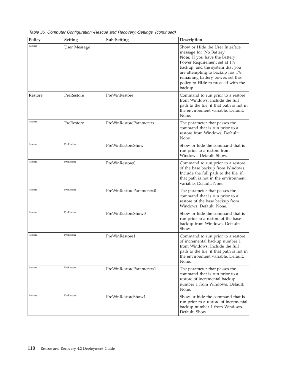 Lenovo ThinkPad R50p User Manual | Page 118 / 156