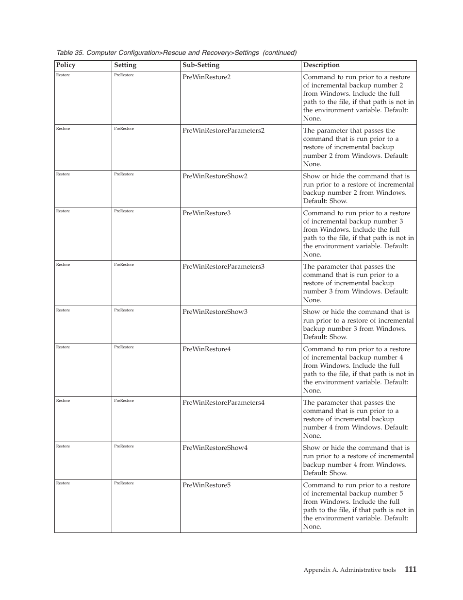 Lenovo ThinkPad R50p User Manual | Page 119 / 156