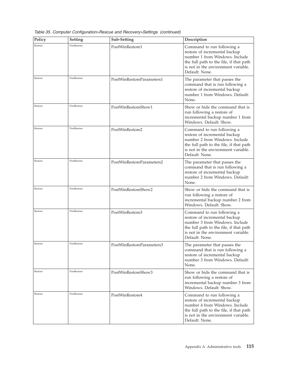 Lenovo ThinkPad R50p User Manual | Page 123 / 156