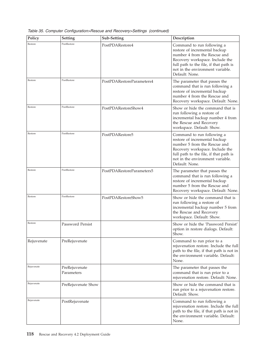 Lenovo ThinkPad R50p User Manual | Page 126 / 156
