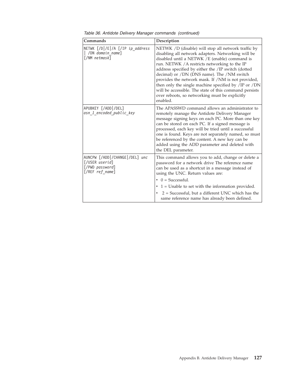 Lenovo ThinkPad R50p User Manual | Page 135 / 156