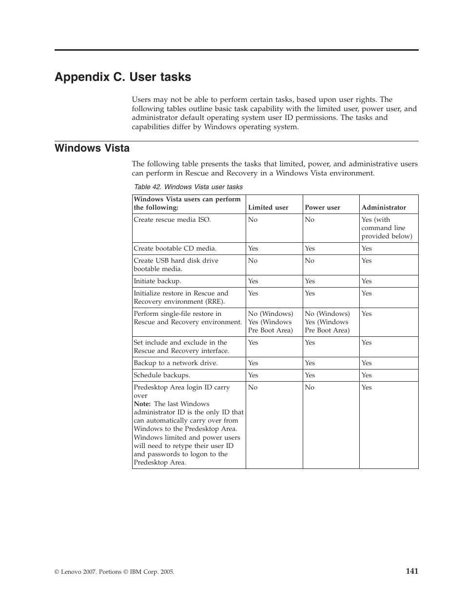 Appendix c. user tasks, Windows vista, Appendix | User, Tasks, Windows, Vista | Lenovo ThinkPad R50p User Manual | Page 149 / 156