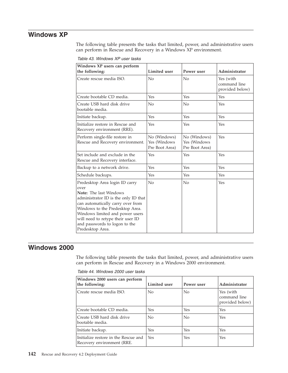 Windows xp, Windows 2000, Windows | Lenovo ThinkPad R50p User Manual | Page 150 / 156