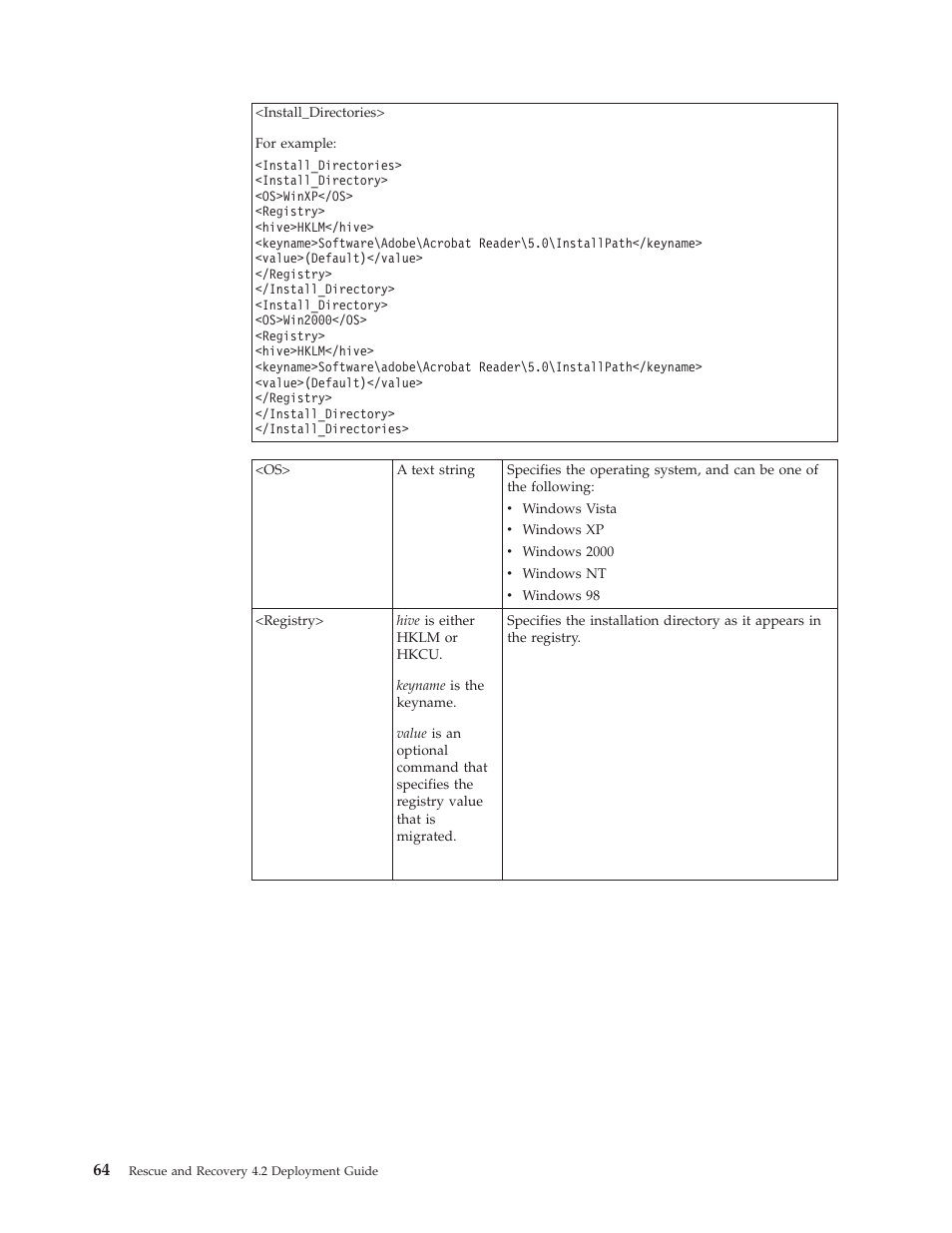 Lenovo ThinkPad R50p User Manual | Page 72 / 156