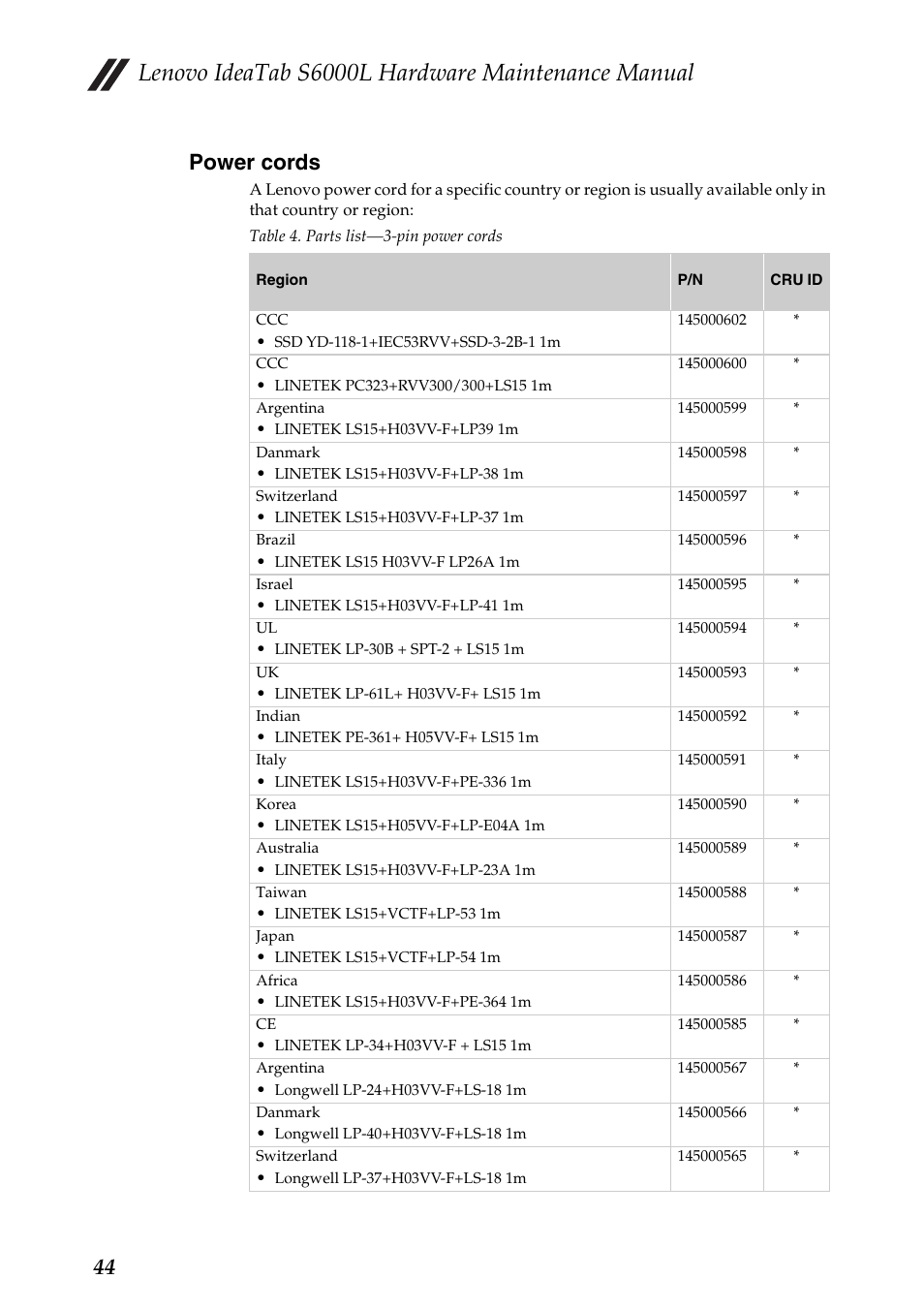 Power cords, Lenovo ideatab s6000l hardware maintenance manual, 44 power cords | Lenovo S6000L Tablet User Manual | Page 48 / 53