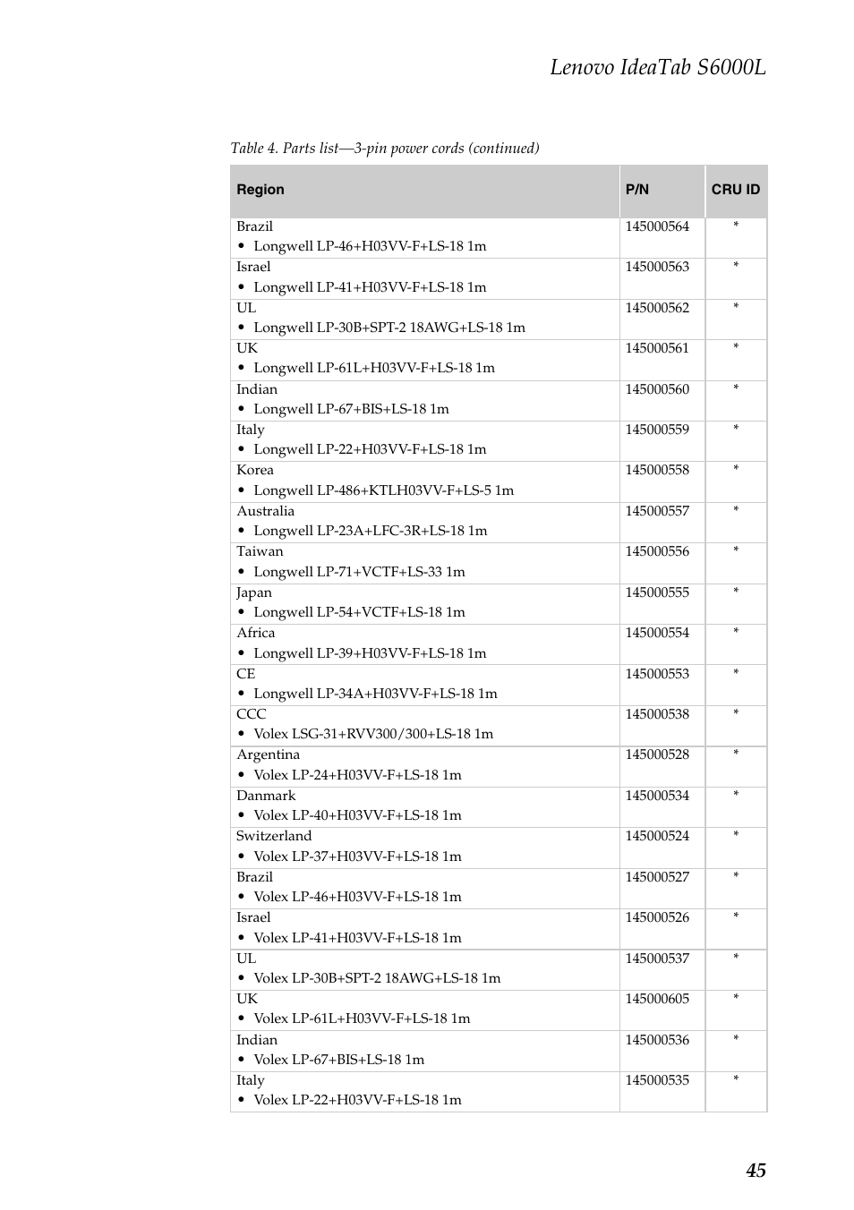 Lenovo ideatab s6000l | Lenovo S6000L Tablet User Manual | Page 49 / 53
