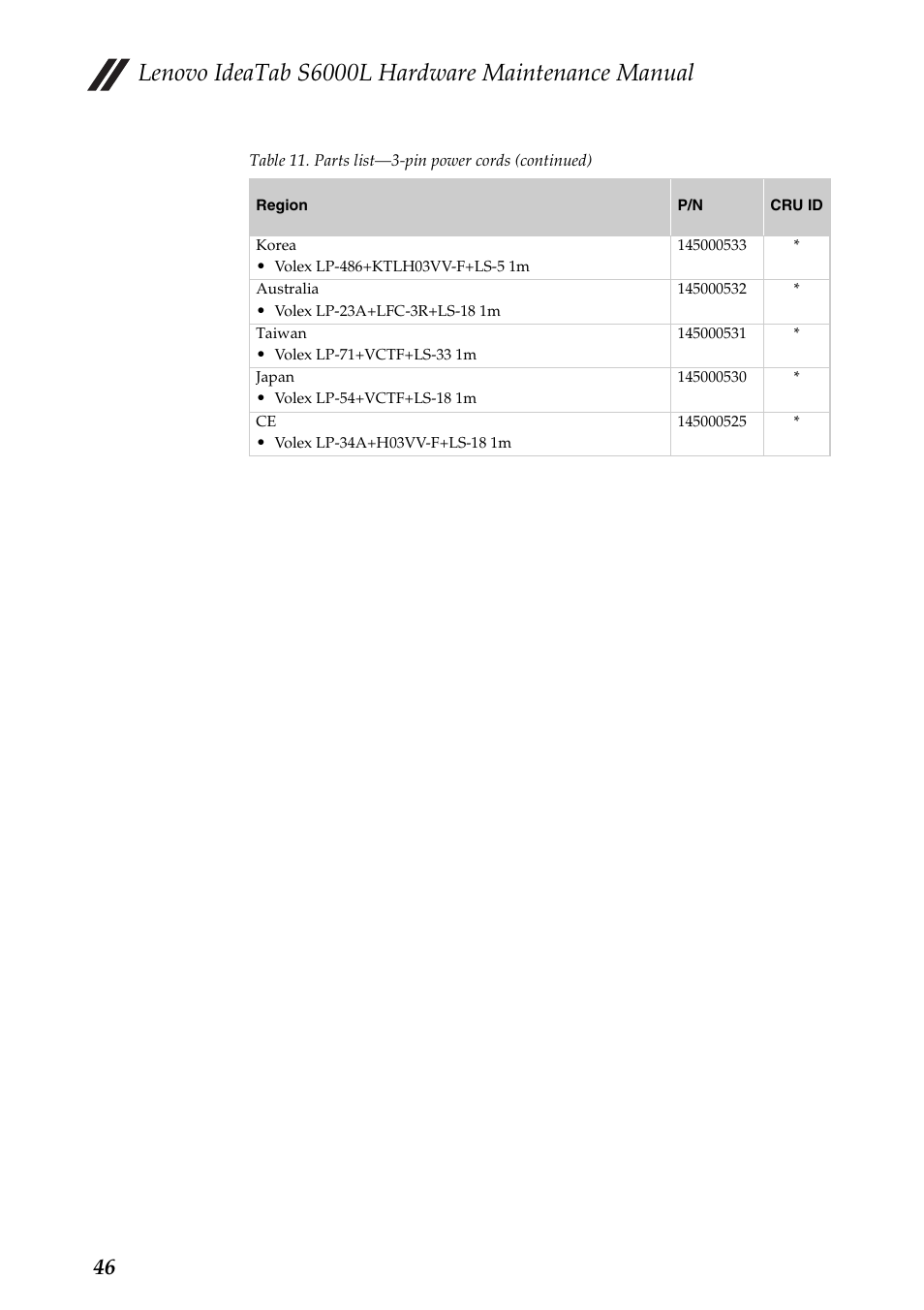 Lenovo ideatab s6000l hardware maintenance manual | Lenovo S6000L Tablet User Manual | Page 50 / 53